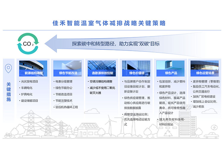 豪利777官方网站温室气体减排战略